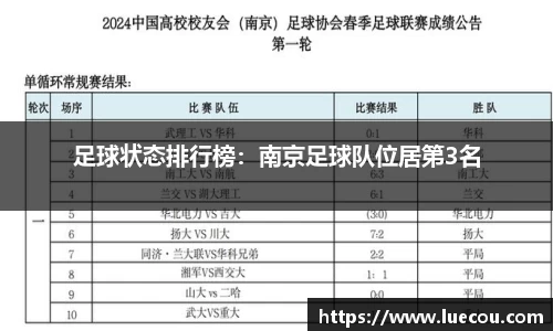 足球状态排行榜：南京足球队位居第3名